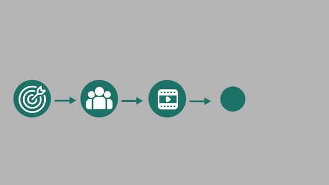 Linear 5-Step Digital Marketing and Business Strategy Process Flow Chart animation on the white background.