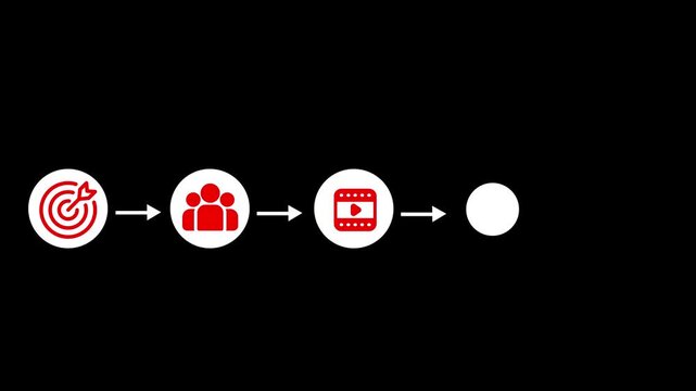 Linear 5-Step Digital Marketing and Business Strategy Process Flow Chart animation on the black background.