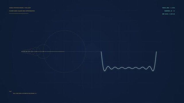 Mathematical Fourier Series Visualization Showing Signal Waveform Construction