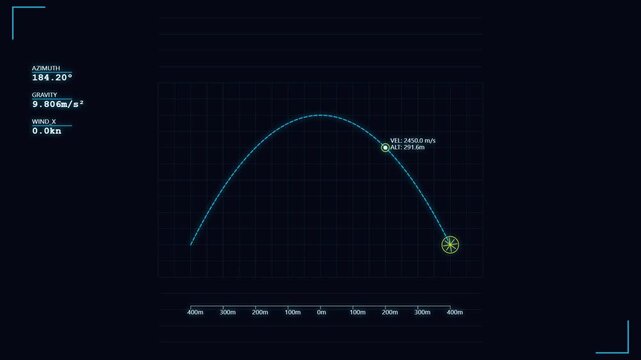 Digital ballistics trajectory simulation on a heads up display screen