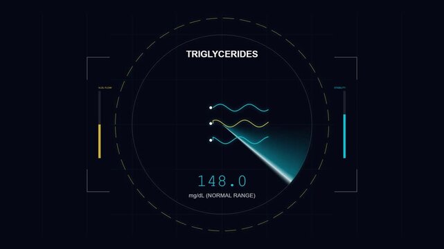 Triglycerides medical blood test result screen with digital radar scan