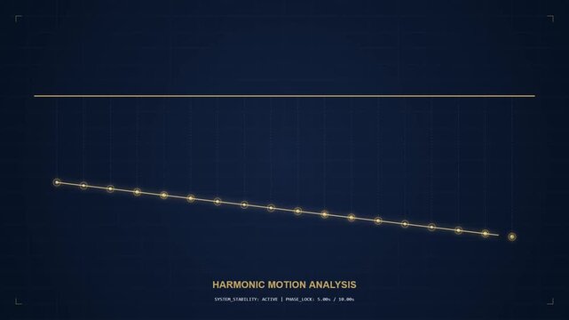 Harmonic motion analysis showing a wave oscillation path on digital grid