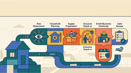 Obraz premium Inclusive Preparedness Pathway From Risk to Review