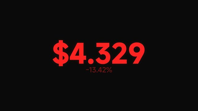 A financial graph displays a red $4.329 stock price with a 13.42% decrease.