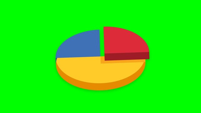 A colorful pie chart with blue, red, and yellow sections on a green background.
