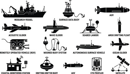 Marine research and ocean monitoring equipment icons © MD. SOHAN MIA