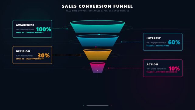Sales Conversion Funnel Animation with Marketing Analytics and Customer Journey Infographic 4K
