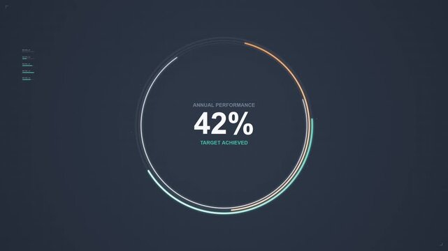 Annual Performance Target Achieved Percentage Display