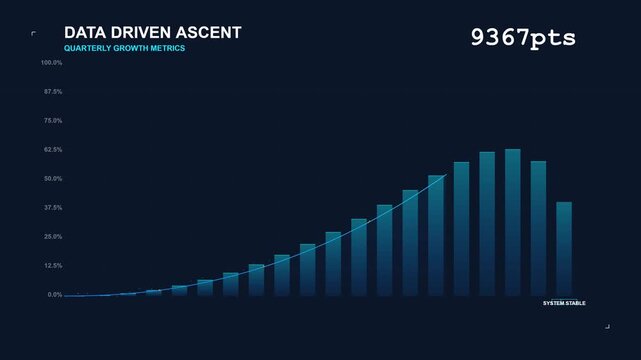 Data Driven Ascent Quarterly Growth Metrics Bar Graph Animation