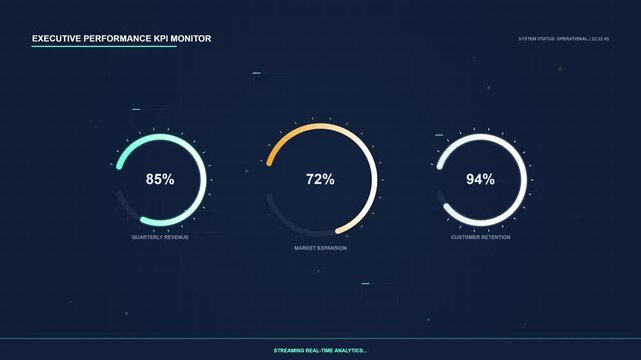 Executive KPI Monitor with Animated Gauges