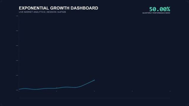 Exponential Growth Dashboard with Live Market Analytics