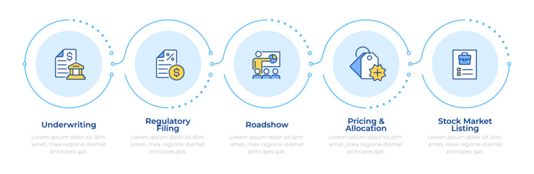 IPO process infographic 5 steps. Increasing company value on stock market. Effective financial management. Business growth. Flow chart infochart template. Editable vector info graphics with ico