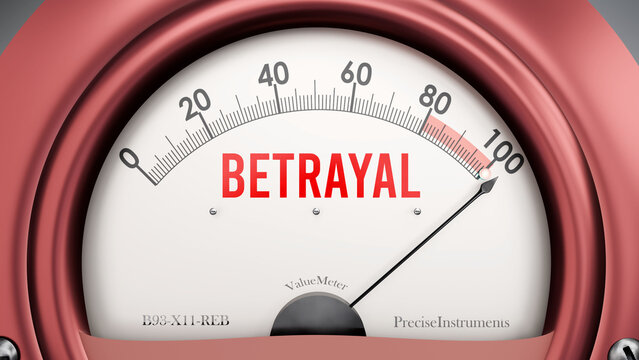 Betrayal that is hitting a full scale, showing rising levels of betrayal, possibly overload of it, too much of it. Maximum value, off the charts.  ,3d illustration