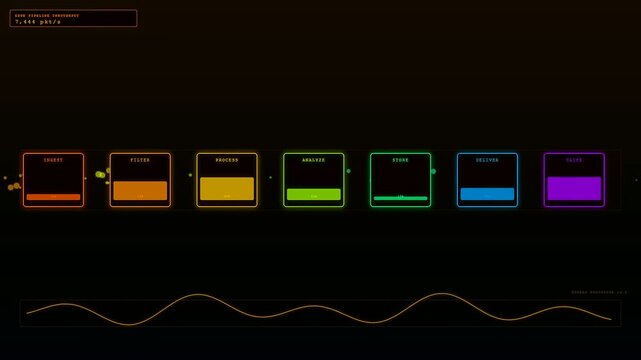 High tech dashboard interface visualizes Edge Data Processing as glowing particles move through sequential stages from ingest to cache across a dark digital screen with a waveform