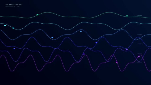 A futuristic digital interface displays live edge data processing through colorful glowing wave patterns and dynamic charts representing high speed network monitoring and global connectivity.