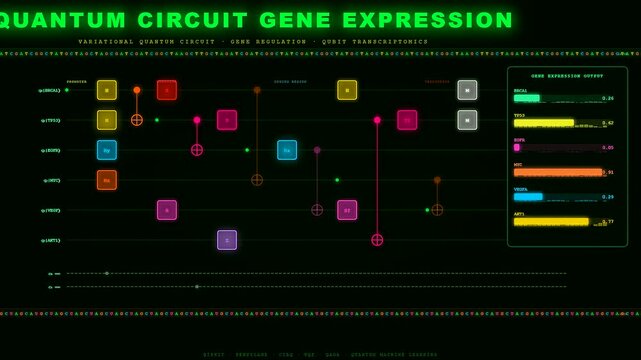 A digital interface depicting Biotech Quantum Computing as a complex simulation showing genetic code processing across various nodes to analyze biological information within a modern lab