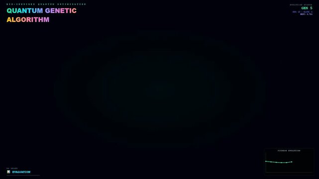 This digital interface demonstrates Biotech Quantum Computing processes where genetic algorithms evolve complex data sets through successive generations shown in a stylized motion graphics sequence.