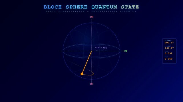 A digital Biotech Quantum Computing visualization displays the rotational movement of a qubit state vector across a spherical interface during a complex computational data analysis process simulation