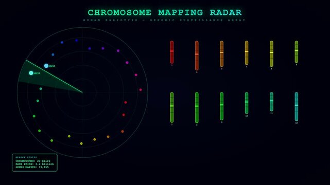 A digital Biotech Quantum Computing interface displays rapid scanning of human genetic sequences as rotating radar beams sweep across detailed biological charts in a virtual lab environment