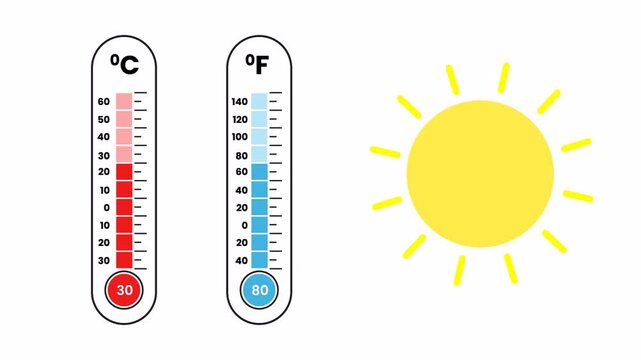 Animated Thermometer Celsius and Fahrenheit with Bright Sun Weather Temperature Concept