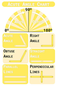 Acute Angle Chart - Geometry Sticks & Angles Classroom Anchor Chart