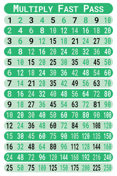 Multiply Fast Pass - Multiplication Table & Strategies Classroom Anchor Chart