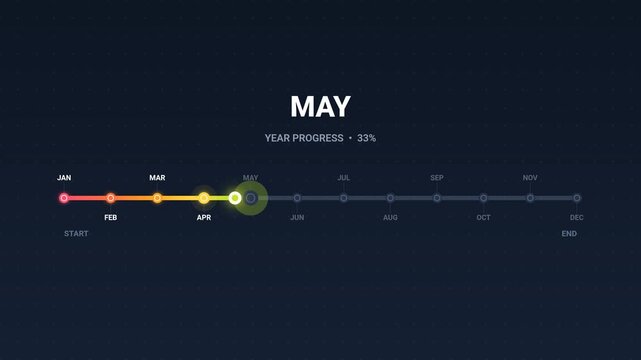 Timeline Graphic with January Start and 0% Progress - Dark Blue Background with Stars