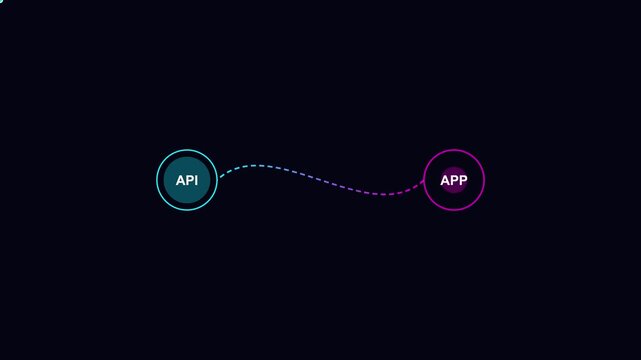 Api to app connection concept: digital data transfer and software integration animation 4k