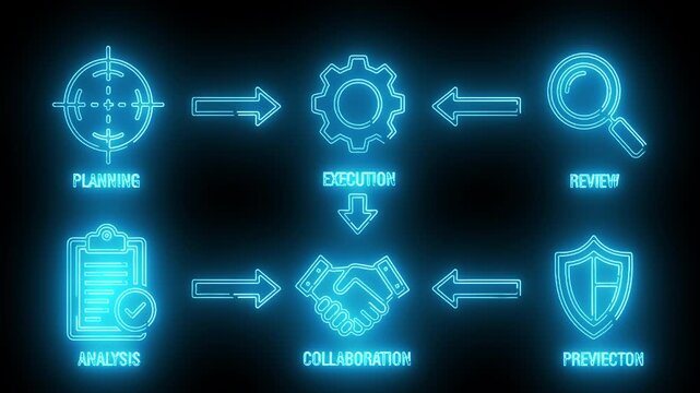 Business Collaboration Workflow with Communication, Strategy, and Process Integration Neon Icon