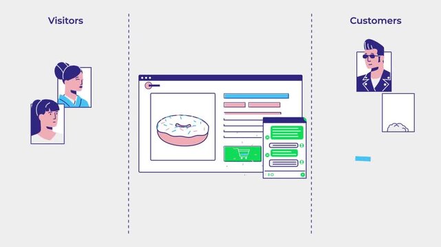 Bakery Website Analytics Dashboard Showing Visitor and Customer Activity for Cake and Pastry Online Store Animation