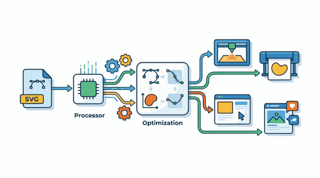 SVG file processing and output for printing web and social media