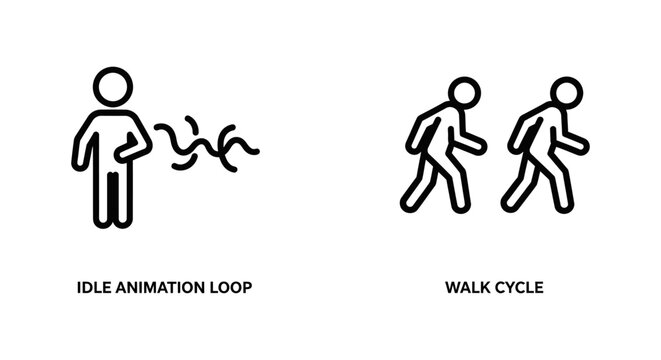 Workflow icons representing idle character looping state and sequential walk cycle movement with animation character movement workflow development software interface sequence