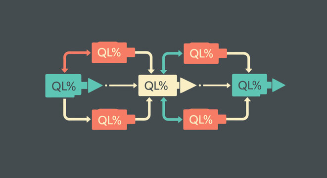 A diagram illustrating a complex system or process with interconnected blocks labeled "QL%" and directional arrows.