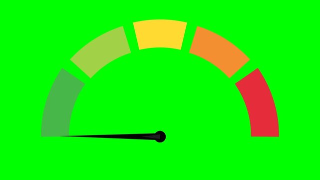 Speedometer Gauge Meter Animation - Risk Performance Score Level Indicator Motion Graphic