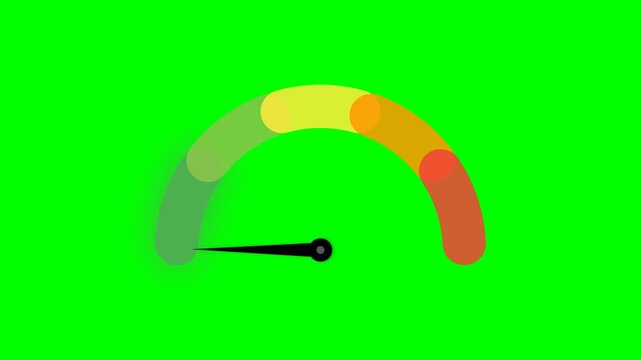 Speedometer Gauge Meter Animation - Risk Performance Score Level Indicator Motion Graphic