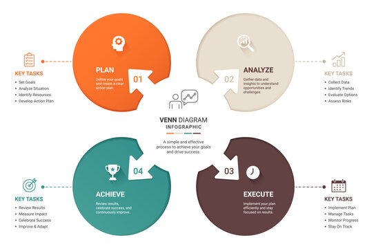 Abstract venn diagram business infographic template background with 4 elements steps for plan analyze execute achieve corporate management workflow concept