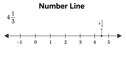 Fototapeta premium Mixed Number 4 1/3 Represented on a Number Line