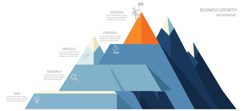Business growth infographic template with mountain peak success concept steps representing idea research process strategy and achievement for corporate development presentation.