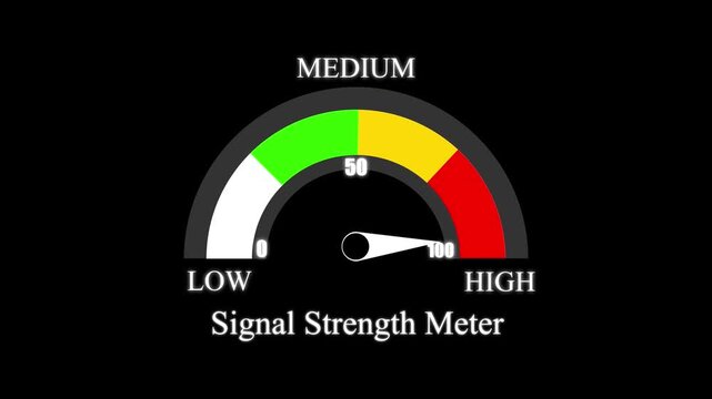 A digital signal strength meter with a white needle pointing to the middle section on a black background showing low medium and levels