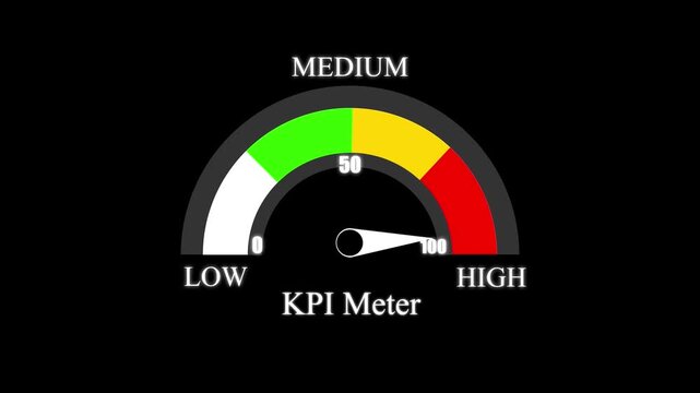 A kpi meter with a white needle pointing to the middle section on a black background representing low medium and performance levels