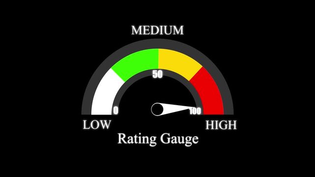 Rating gauge showing a white needle pointing between fifty and one hundred on a semicircular scale with green yellow and red color zones