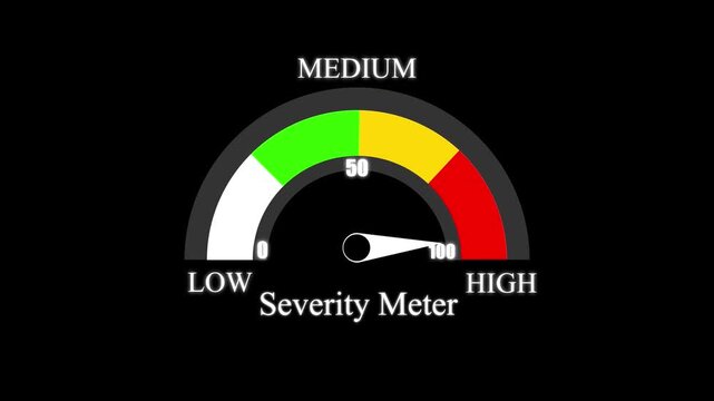 A graphical severity meter gauge with a needle pointing to the middle section on a black background showing low medium and status levels