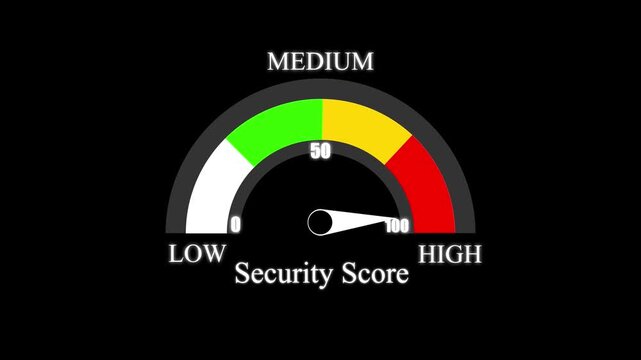 Security score gauge with a needle pointing towards the end on a black background showing zero to one hundred scale for protection