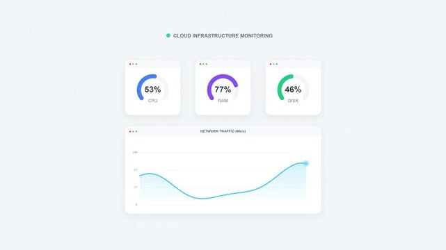 2D Animation Concept of Cloud Infrastructure Monitoring Dashboard 4K