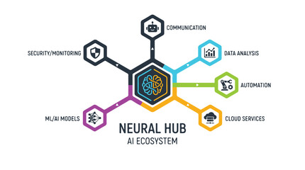 Obraz premium Neural Hub Ai Ecosystem Concept Infographic with Hexagonal Nodes and Icons