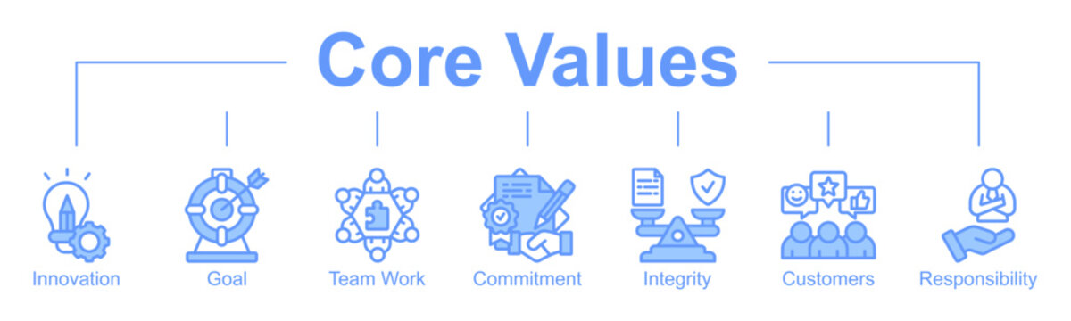 Core Values banner web icon  blue color style vector illustration concept with icon of core, values, innovation, goal, teamwork, commitment, integrity