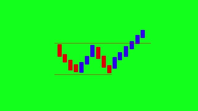 Double bottom trading chart candlestick pattern animation on green background. Candle chart trading goes up animation. Financial market analysis and stock trading motion graphic with alpha channel