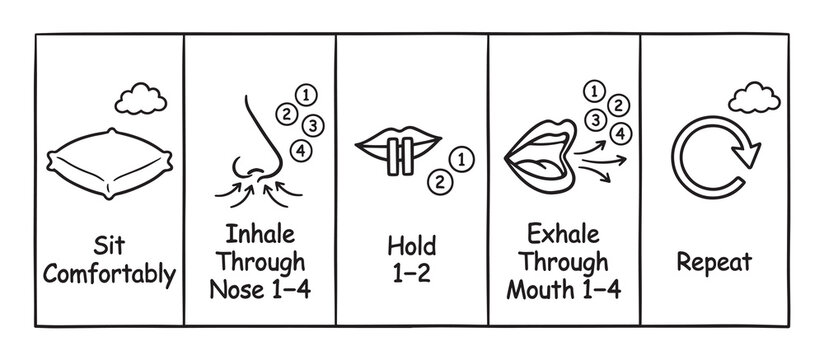 Deep breathing exercise guide step by step coloring page, Mindfulness meditation and stress relief infographic vector illustration