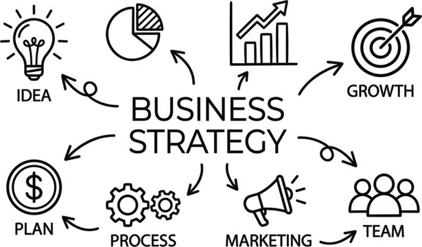 Business strategy mind map doodle set with hand drawn line icons for financial planning marketing growth workflow management presentation