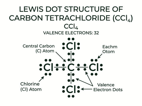 Lewis dot structure of carbon tetrachloride ccl4 molecule